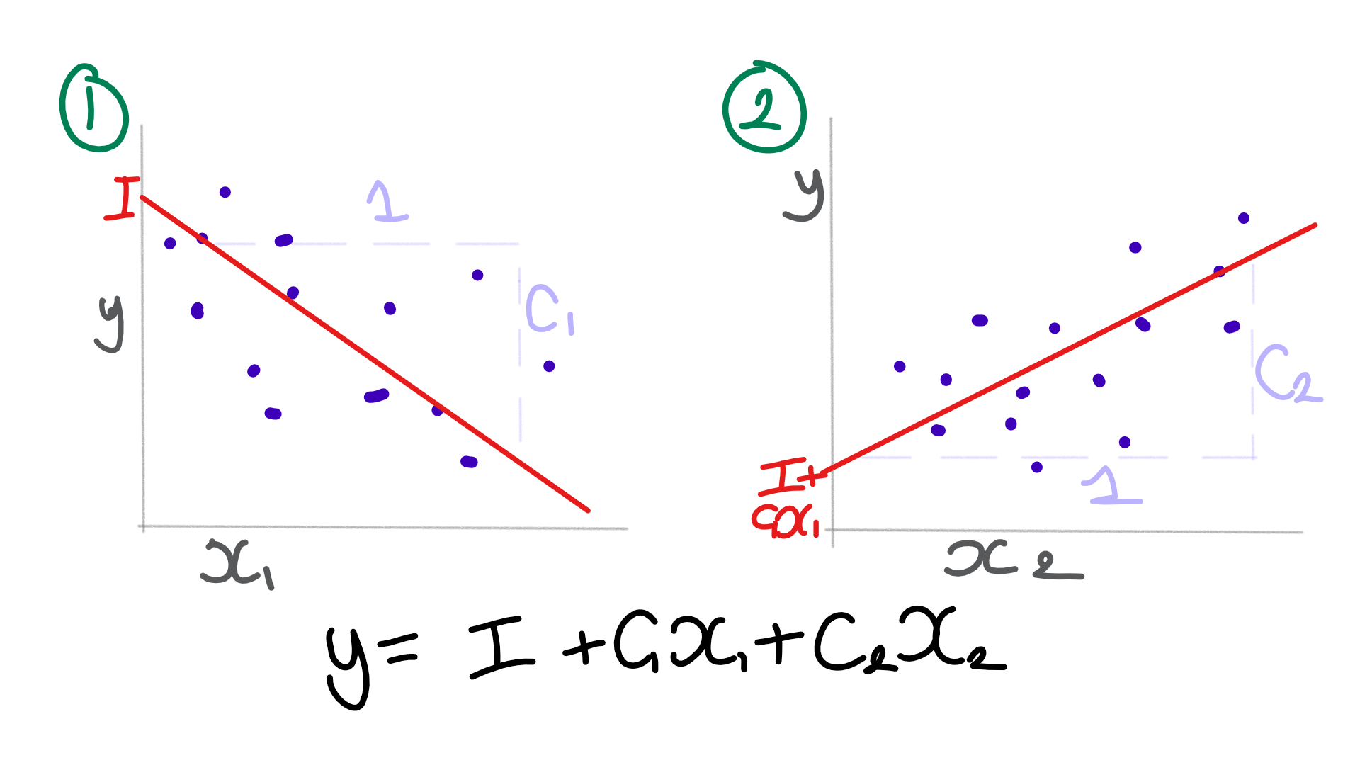 how-to-go-about-interpreting-regression-cofficients