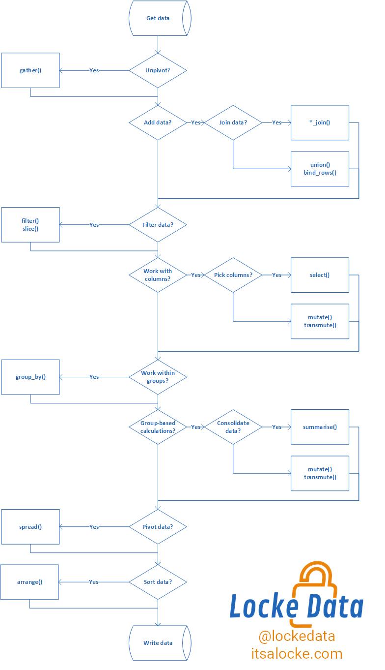 tidyverse workflow